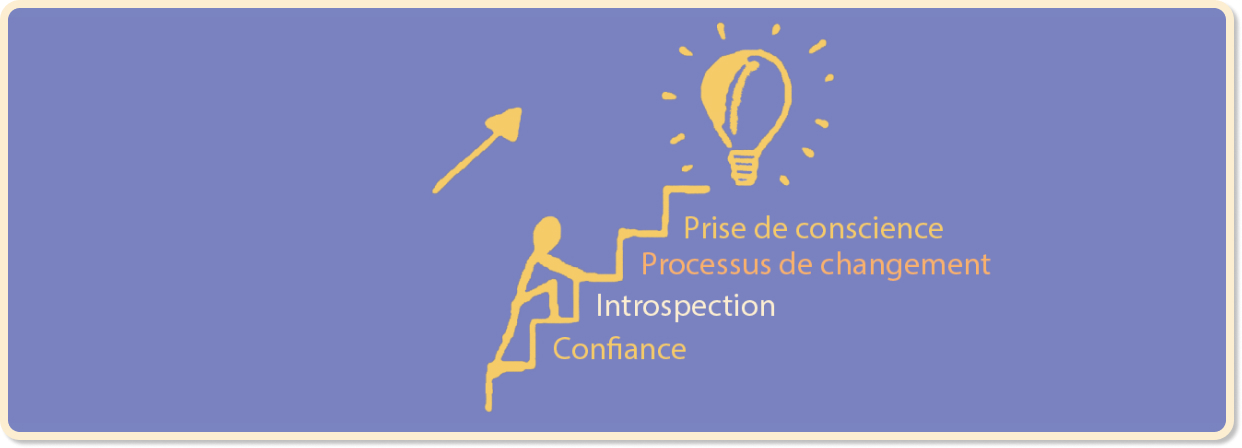 Consultation en cabinet